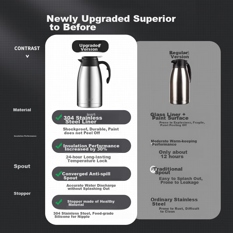 Maxcook Insulated Thermos, Household Hot Water Kettle, 304 Stainless Steel Vacuu...