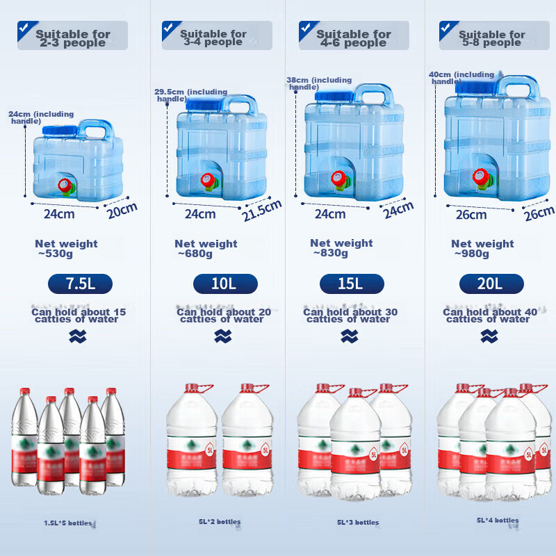 Maxcook Pure Water Container, Mineral Water Container, Drinking Water Container...