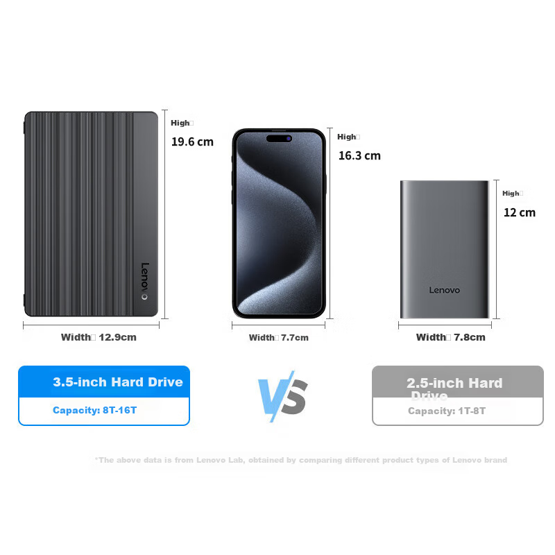 Lenovo 3.5-Inch Desktop External Hard Drive, 8TB F708, Large Capacity Desktop St...