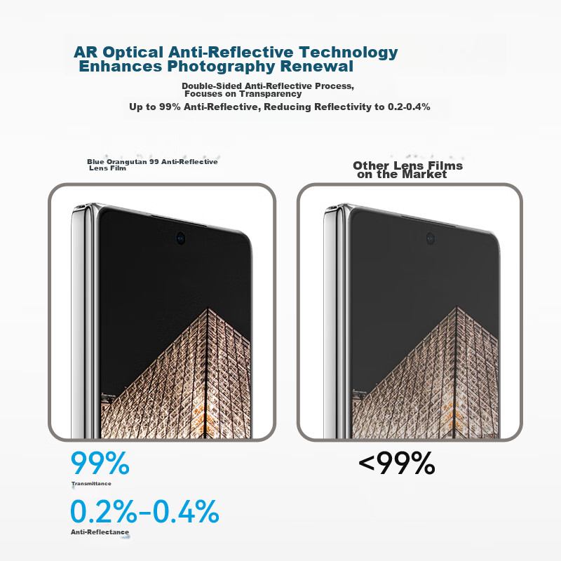 Mr. Blue Gorilla Lens Protector for Huawei Mate60RS, Mate60RS Pro Rear Camera Pr...