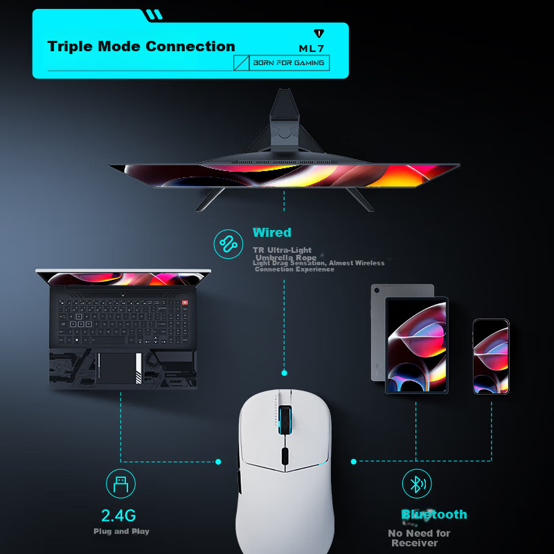 ThundeRobot ML7 Pro Wireless Gaming Mouse Bluetooth 2.4G Wired Mouse PAW3311 Lig...