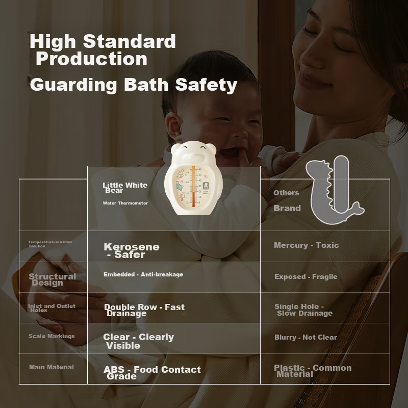SnowBear Baby Bath Thermometer, Precise Temperature Measurement, Waterproof Mate...