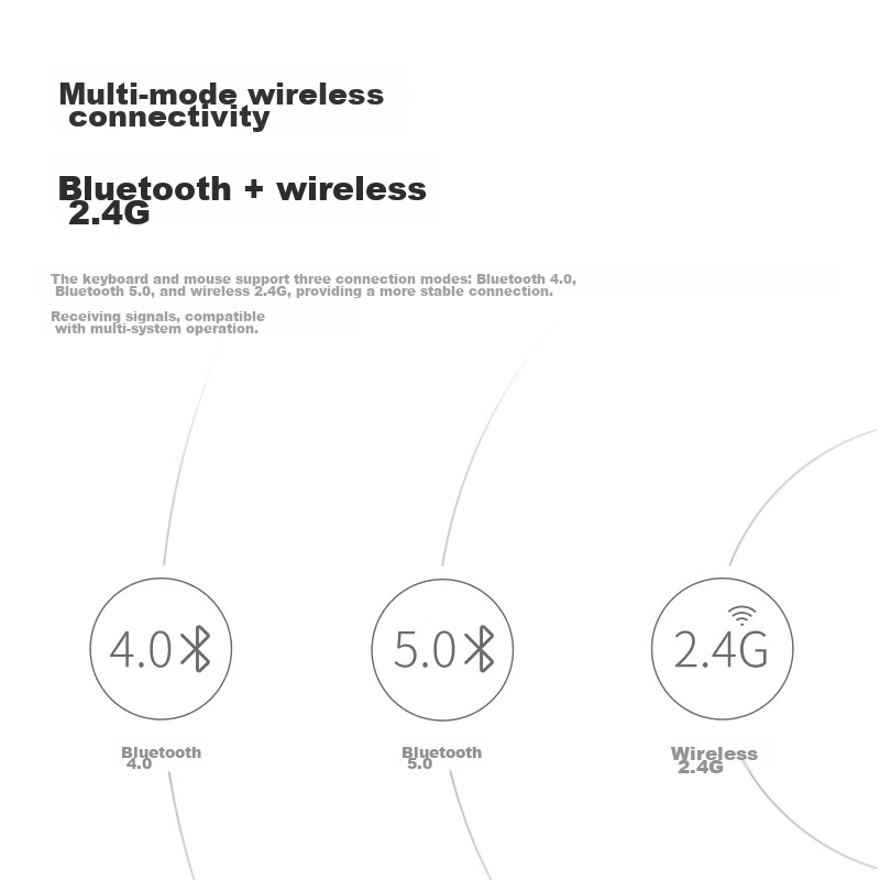 Rapoo 9300S 99-Key Wireless/Bluetooth Multi-Mode Keyboard And Mouse Set, Ultra-T...