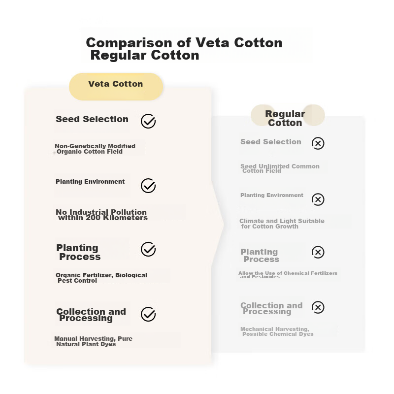 Jingzao Vita Cotton Bed Sheet, 100% Pure Cotton Class A Antibacterial All-Cotton...