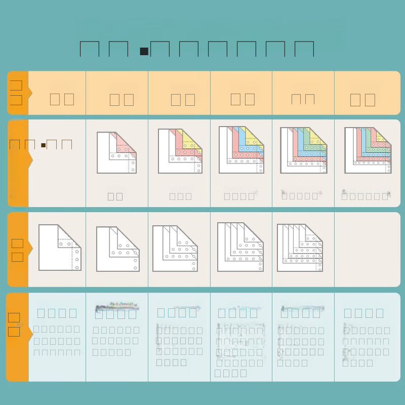 TANGO New Green TANGO Printing Paper, Five-Part Three-Equal Division Dot Matrix,...