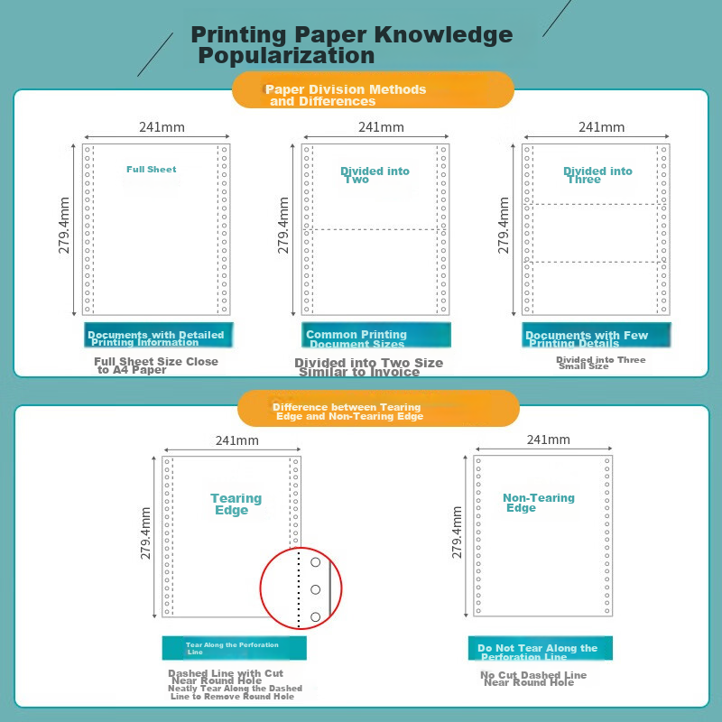 TANGO New Green TANGO Printing Paper, Five-Part Three-Equal Division Dot Matrix,...