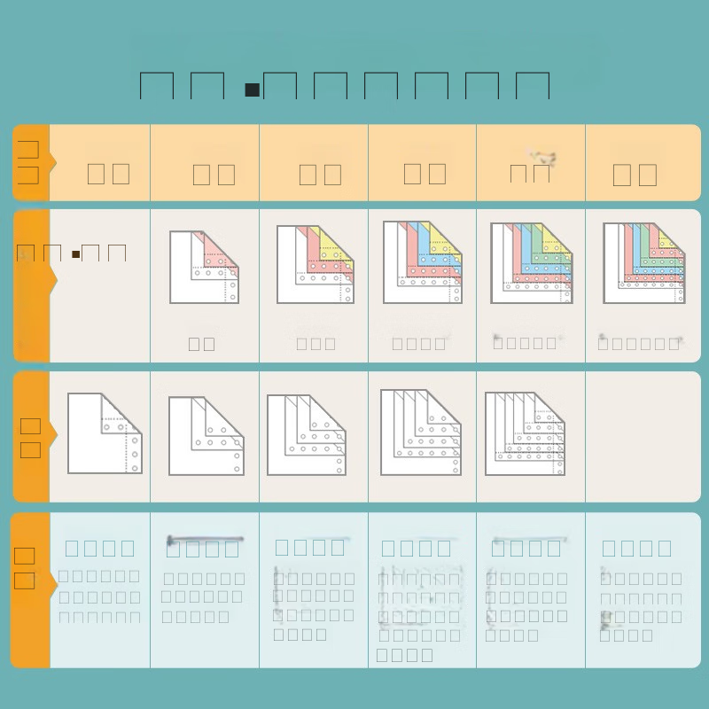 TANGO New Green TANGO, Three-Part Two-Equal Tear-Off Edge, Dot Matrix Computer P...