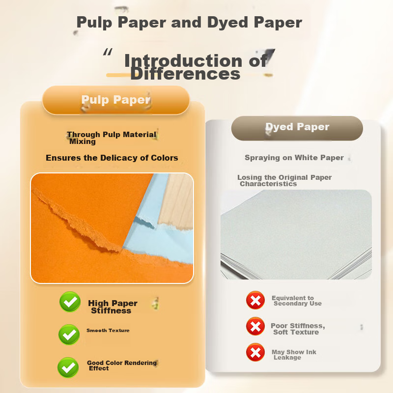 TANGO New Green TANGO A4 Colored Copy Paper, Pink Printing Paper, Thin Cardstock...