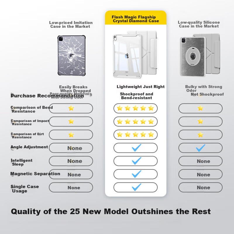 SmartDevil iPad 11/10 Protective Case 2025/22 iPad 10th and 11th Generation Prot...