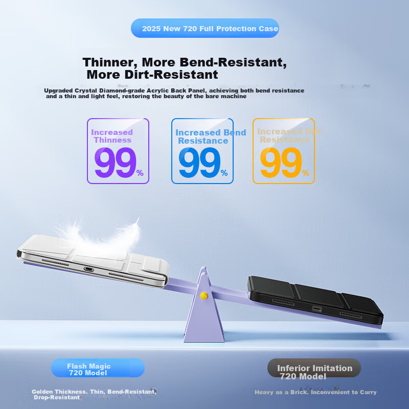 SmartDevil iPad 11/10 Protective Case 2025/22 iPad 10th and 11th Generation Prot...