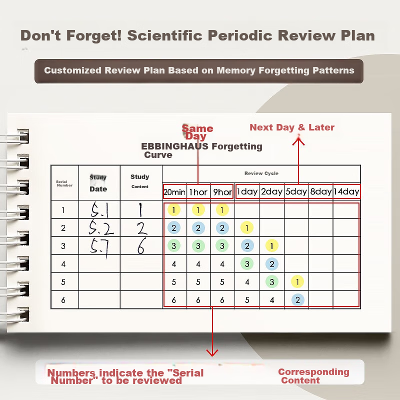 Jinzhi A7/100 Sheets English Vocabulary Notebook, Mini Portable Pocket Notebook,...