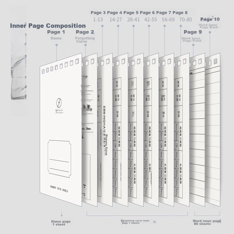 Jinzhi A7/100 Sheets English Vocabulary Notebook, Mini Portable Pocket Notebook,...