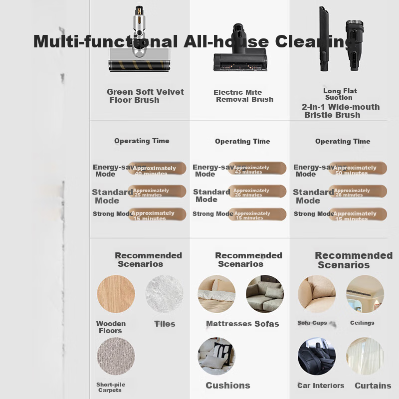 SUPOR [National Subsidy] C36 Vacuum Cleaner, Handheld, Self-Collecting Dust, Spa...