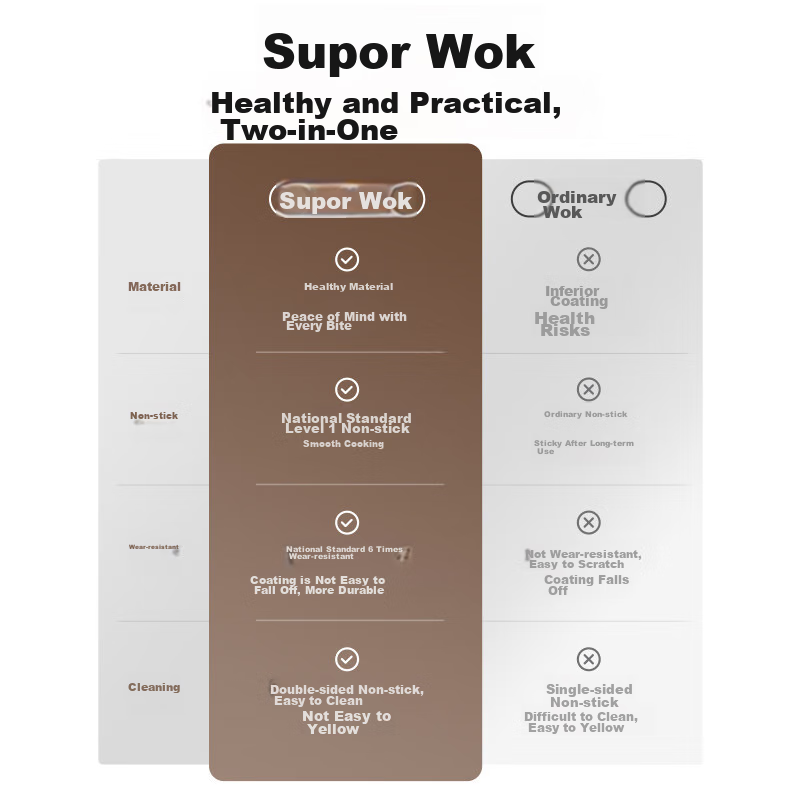 Supor Non-Stick Wok, Low Smoke, Household Maifanite Color Stir-Fry Pan, 30cm, Co...