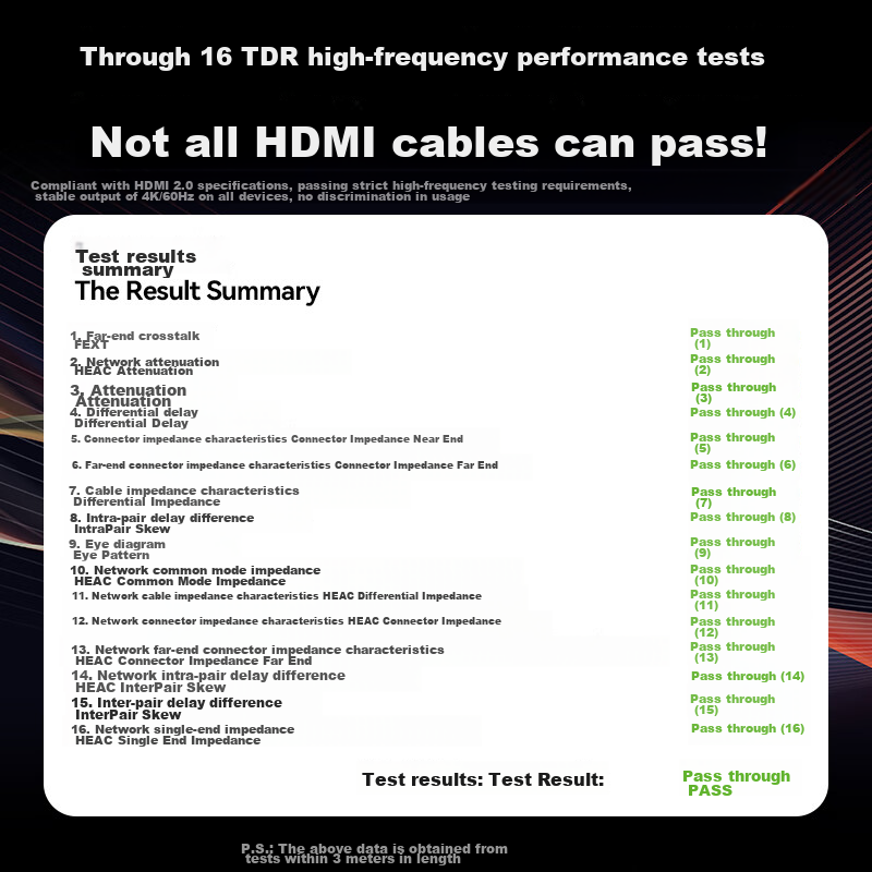 Shengwei HDMI Cable 2.0 Version, Computer TV 4K High-Definition Cable, 3D Video...