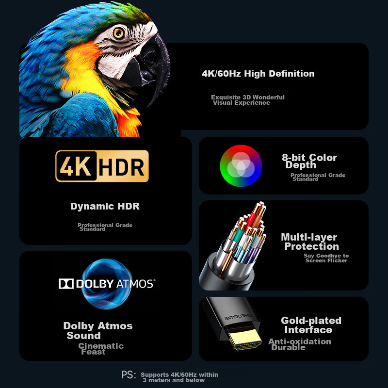 Shengwei HDMI Cable 2.0 Version, Computer TV 4K High-Definition Cable, 3D Video...