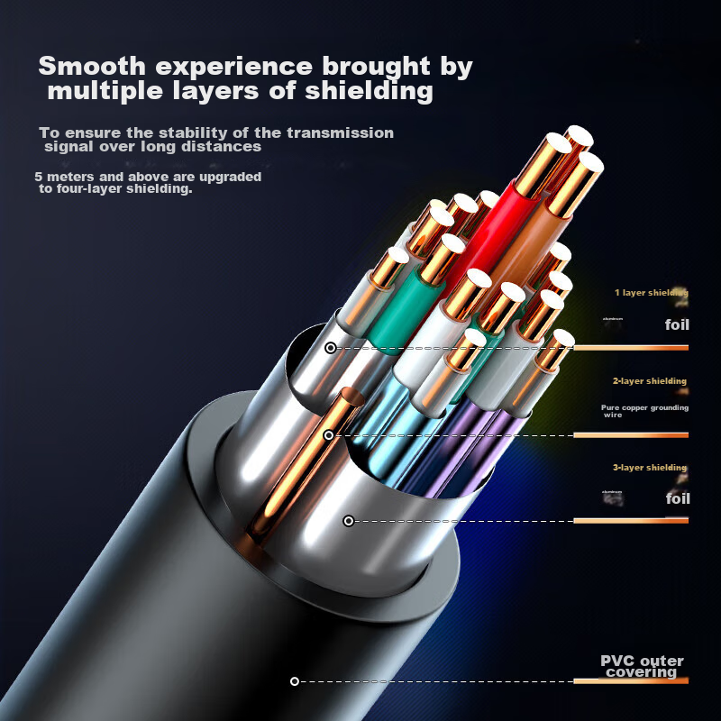 Shengwei HDMI Cable 2.0 Version, Computer TV 4K High-Definition Cable, 3D Video...