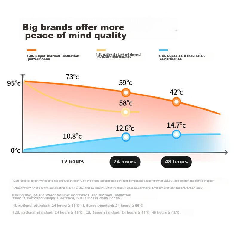 Supor Large Capacity Insulated Mug, Women's Water Bottle, Outdoor Dual-Use Cup,...