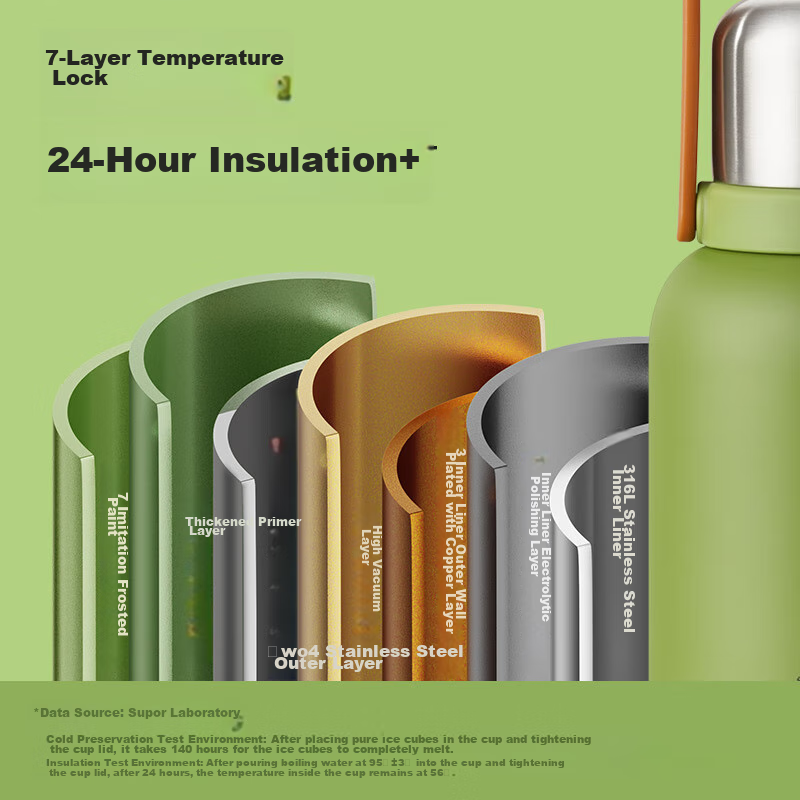 SUPOR Large Capacity Insulated Mug, Women's Portable Water Bottle, Outdoor Dual-...