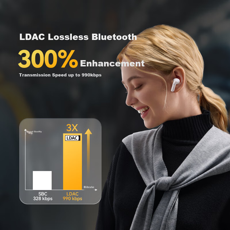 1MORE Q21 True Wireless Bluetooth Earbuds with ANC Active Noise Cancelling Hi-Re...