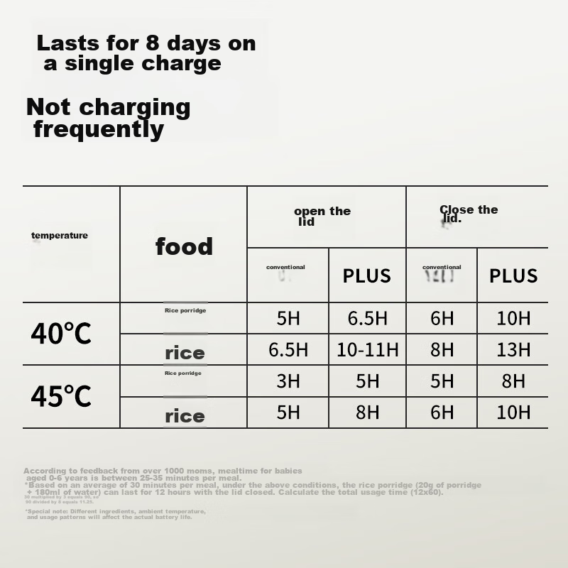 SnowBear Children's Constant Temperature Bowl, Baby Food Smart Insulated Bowl wi...