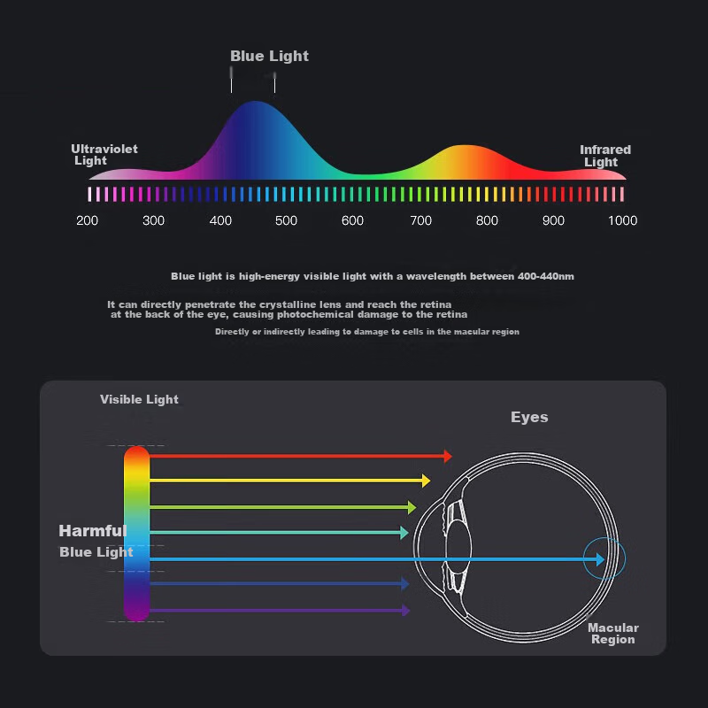 MICOE Lighting Full Spectrum LED Ceiling Light, High Color Rendering Index, Anti...
