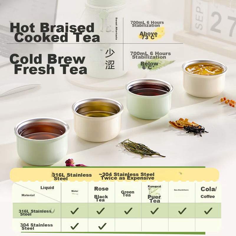 Supor 316L Stainless Steel Straw Insulated Tumbler, Stylish Portable Water Bottl...