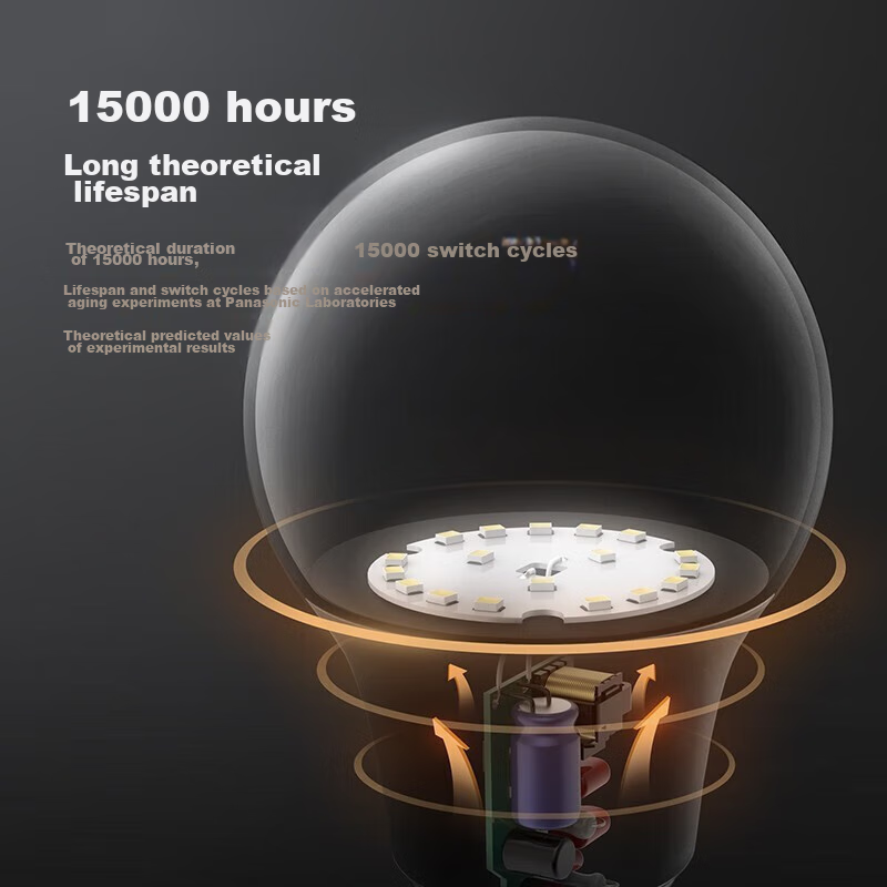 Panasonic Energy-Saving LED Bulb, E27 Screw Base, Household Lighting, LED Light...