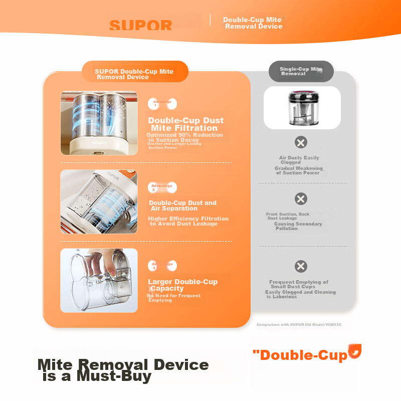 SUPOR [National Subsidy] Mite Remover, Bed Bug Ultrasonic Physical Mite Removal,...