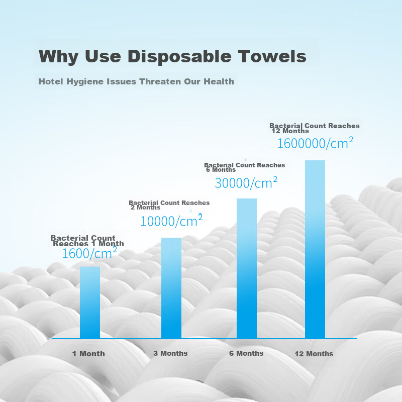 Xinqin Disposable Bath Towels, Thickened And Enlarged, Adult Bath Towels, Hotel...