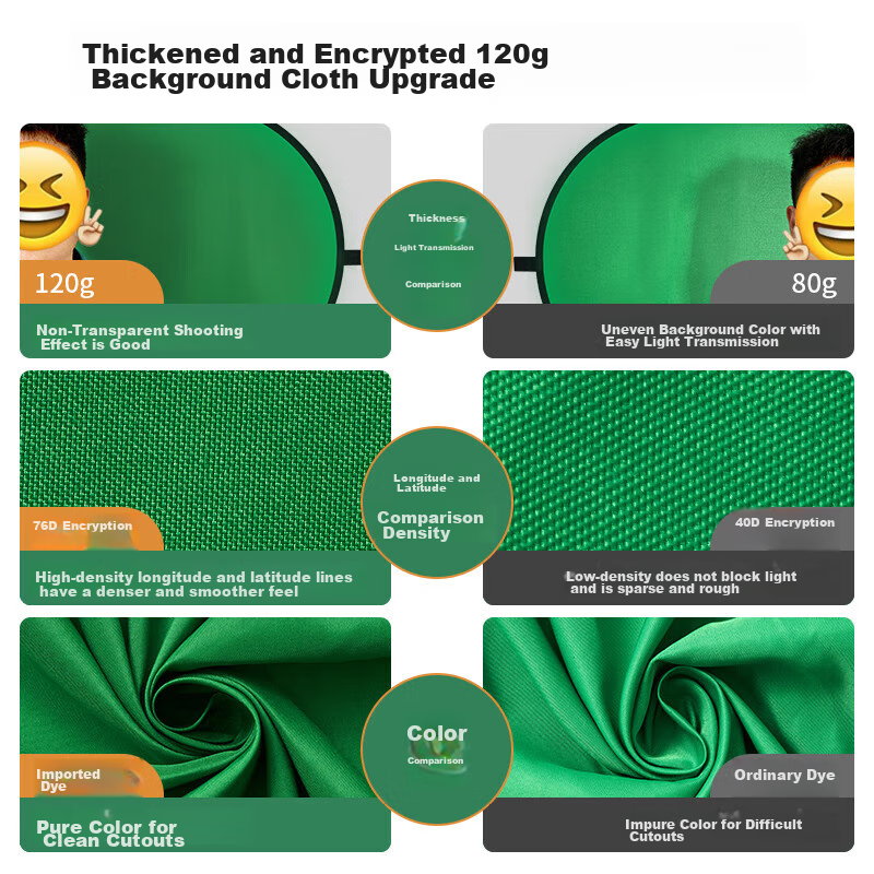 Yangfeisi YC10 Live Streaming Blue-Green Dual-Color Green Screen Backdrop, Folda...