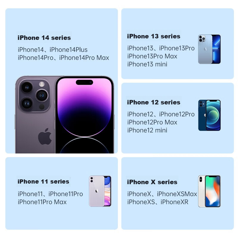 Biaze PD20W Braided Fast Charging Cable for Apple, Compatible with IPhone 14/13/...