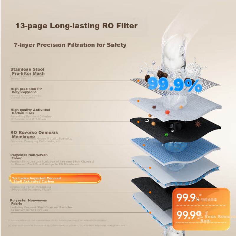 WISESKY Weisikai'er White Building Blocks, 1200G Large Flow Under-Sink Water Pur...