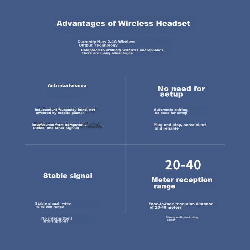 Xianke SAST OK-75A Headset Wireless Microphone Amplifier, for Online Classes, Te...