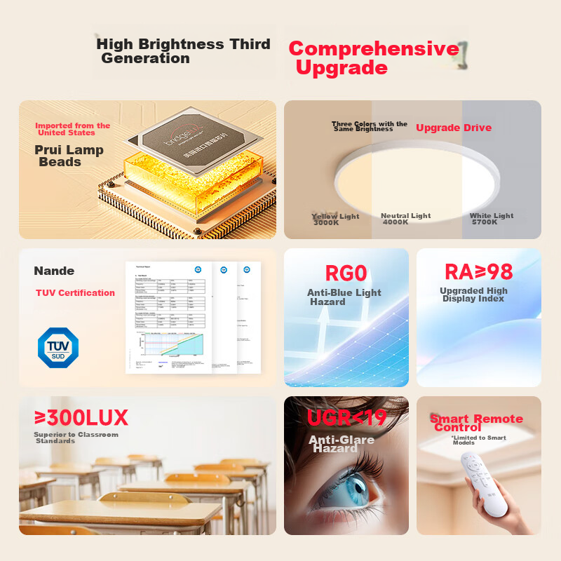 Jiandun Full Spectrum Eye Protection Bedroom Ceiling Light, Ultra-Thin Seamless...