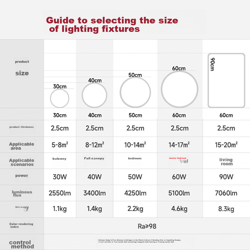 Jiandun Full Spectrum Eye Protection Bedroom Ceiling Light, Ultra-Thin Seamless...