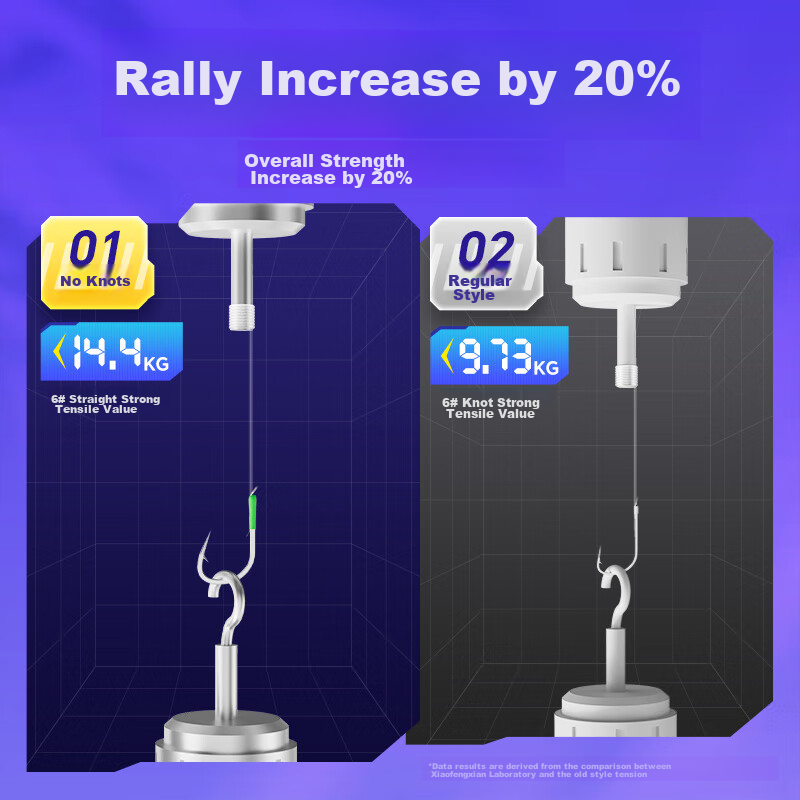 Xiaofengxian Barbed Double Hook Fishing Bait for Silver Carp And Bighead Carp, 5...