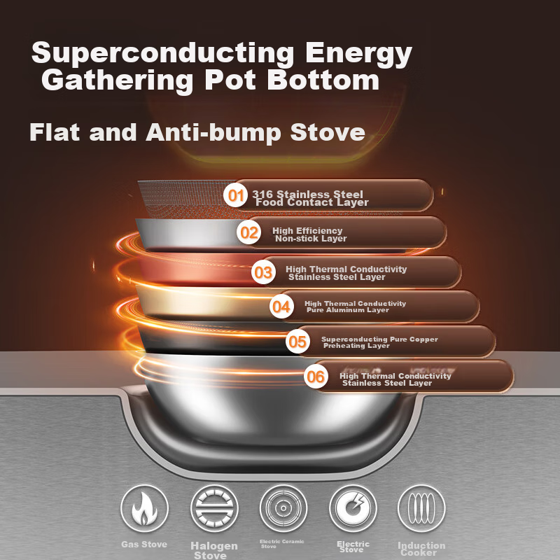 Chuidahuang 316 Stainless Steel Wok 30cm Non-Stick Flat Bottom Frying Pan Compat...