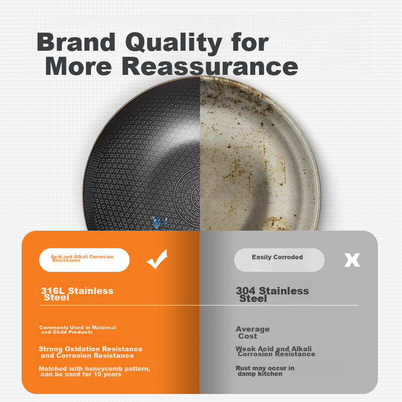 Chuidahuang 316 Stainless Steel Wok 30cm Non-Stick Flat Bottom Frying Pan Compat...