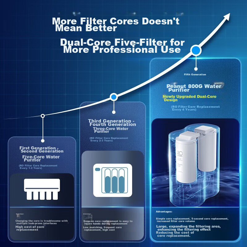 Midea Water Purifier, Household Direct Drinking Machine, Under-Sink Filter, Drin...