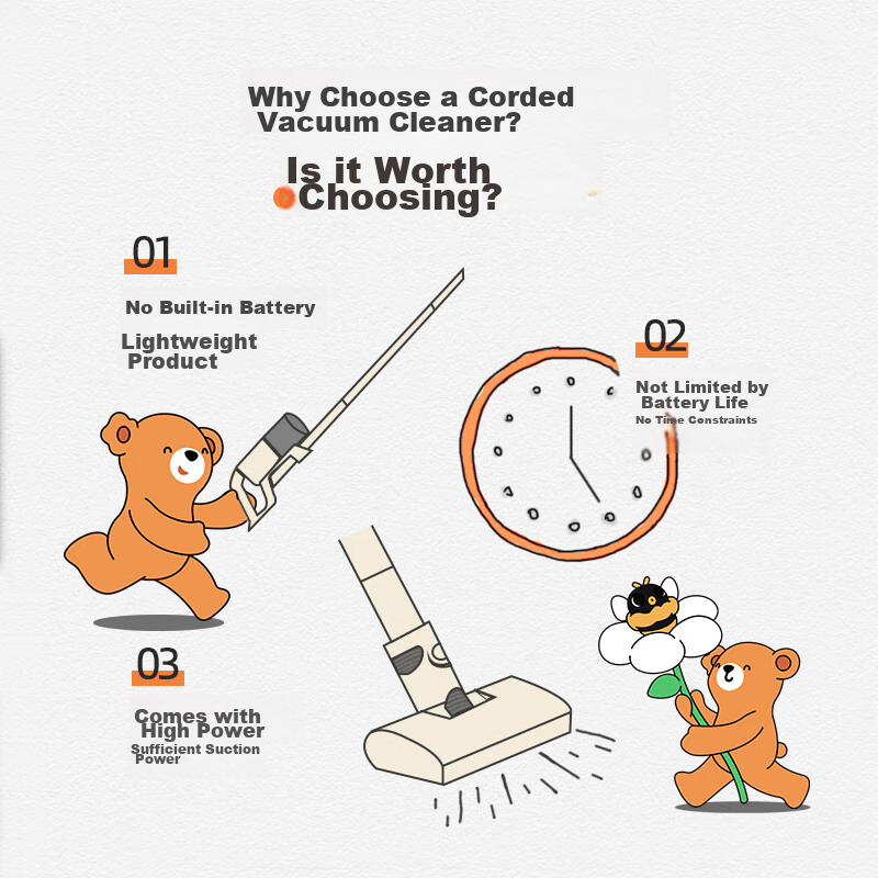 Bear Vacuum Cleaner for Home And Office, Handheld Corded, Powerful Suction, Five...