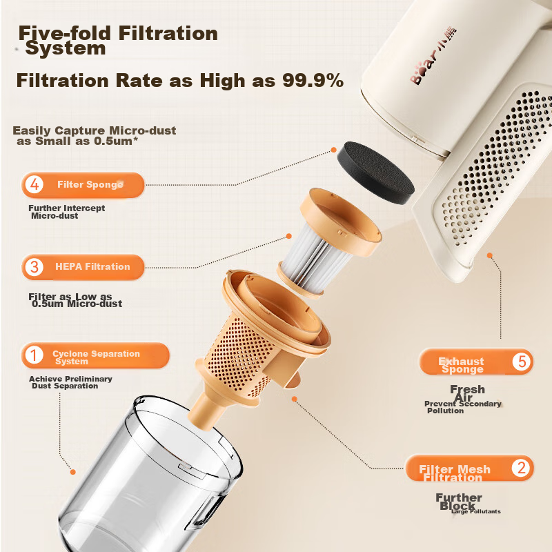 Bear Vacuum Cleaner for Home And Office, Handheld Corded, Powerful Suction, Five...