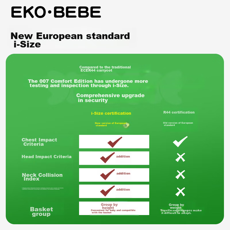 Ekobebe Newborn Baby Car Seat, Portable Car Seat for Infants, Car Travel Bassine...