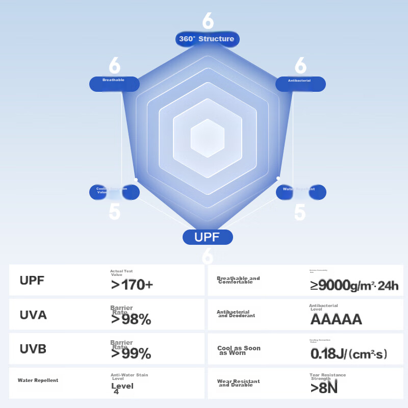 Jingzao UPF170+ Ultra-Light Original Yarn Sun Protection Clothing, Outdoor Sun P...