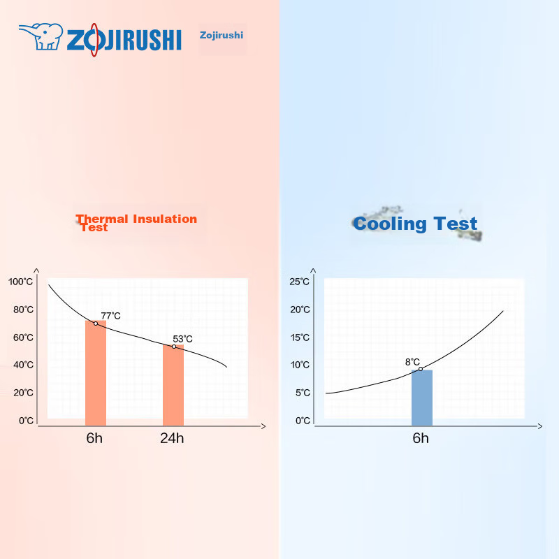 ZO JIRUSHI Insulated Bottle, Original Import, Large Capacity, Stainless Steel, C...