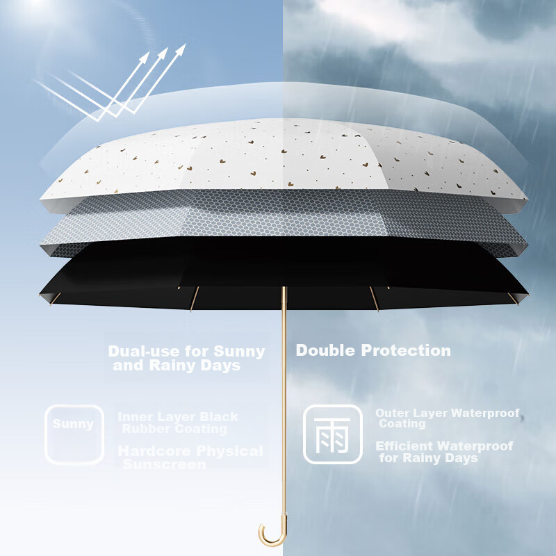 ZUODU Sun Umbrella, Black Gel, Sun Protection, UV Protection, Sunshade for Women...