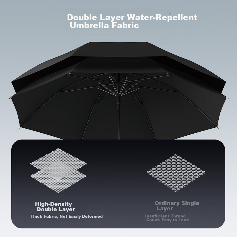ZUODU Long-Handle Large Umbrella, Double-Layer Extra-Large, Reinforced Thickened...