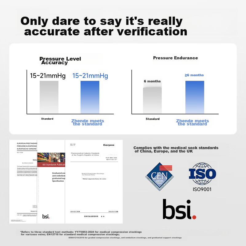 Zhende Medical Varicose Vein Compression Stockings, Pressure Level 2 Short Strai...