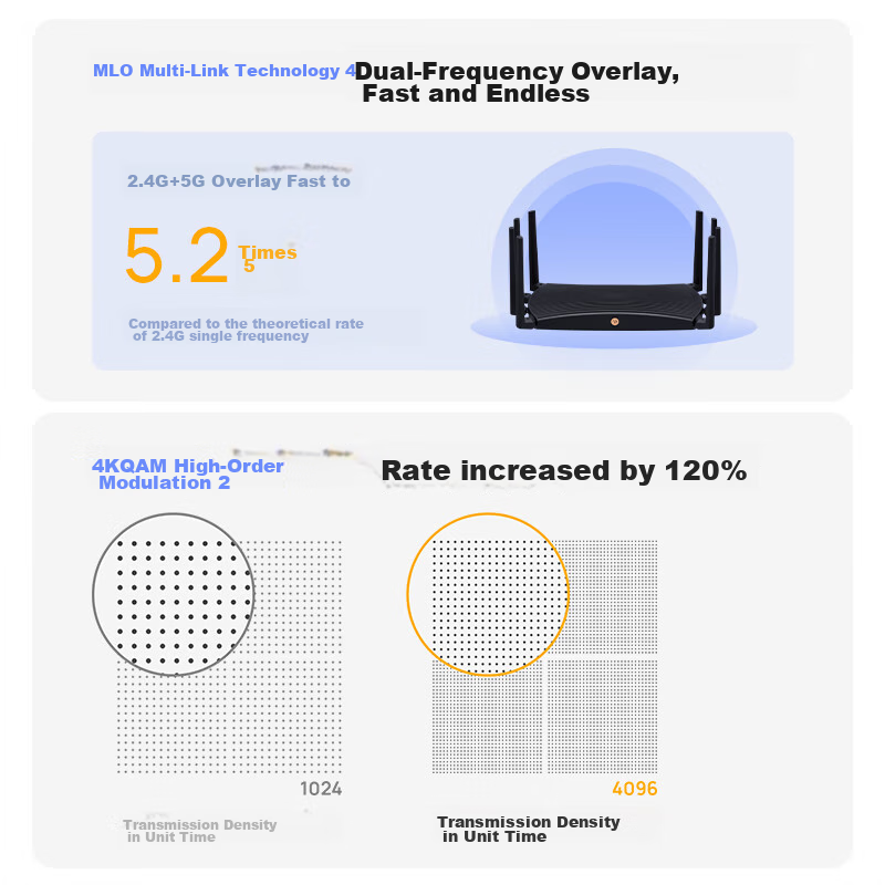 TP-LINK BE7200 WiFi 7 Gigabit Dual-Band Wireless Router, 7200M Gaming Accelerati...