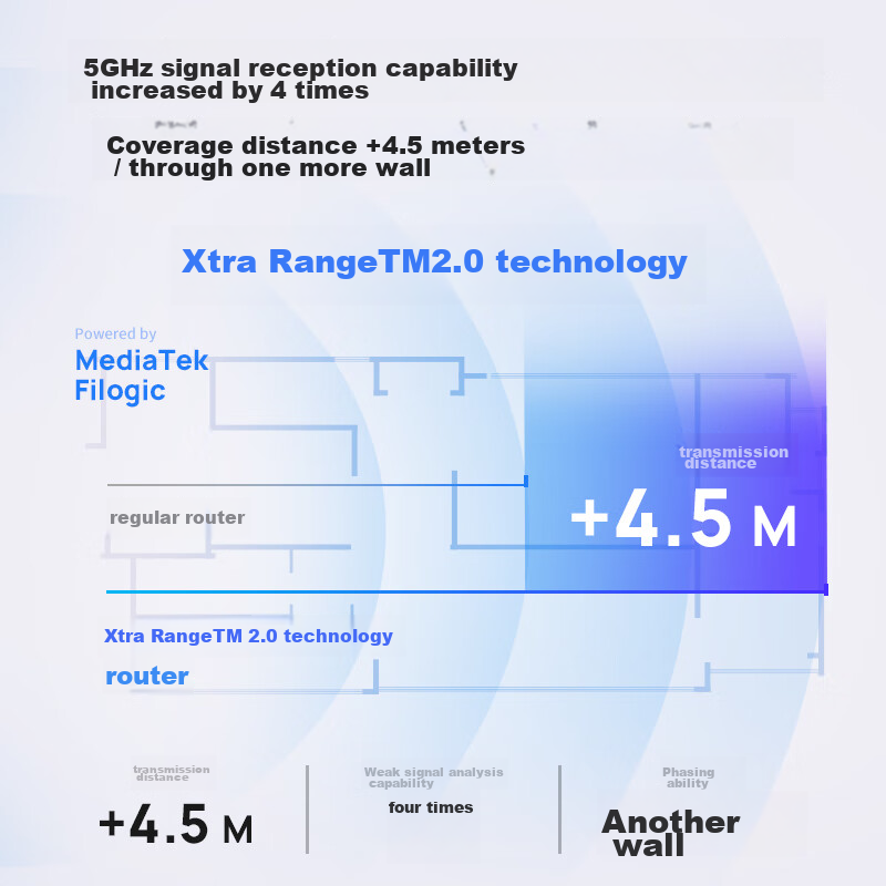 TP-LINK BE7200 WiFi 7 Gigabit Dual-Band Wireless Router, 7200M Gaming Accelerati...